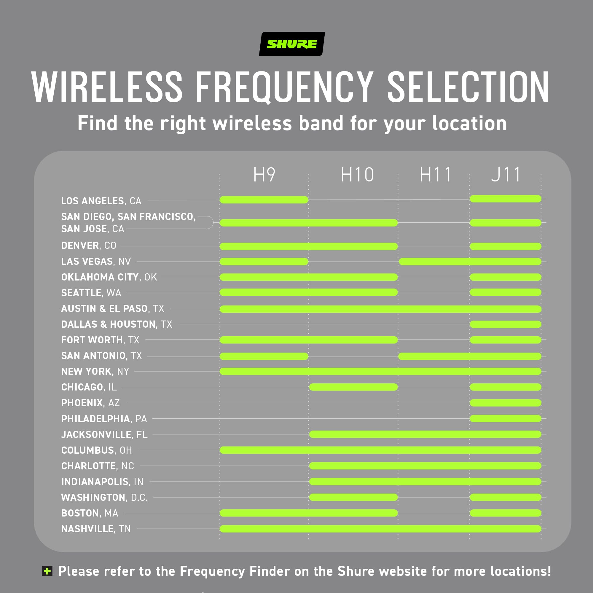 Shure BLX14R/MX53 Wireless Microphone System - 14-Hour Battery Life, 300 ft Range, UHF | MX153 Headset Mic, Single Channel Rack Mount Receiver | J11 Band (BLX14R/MX53-J11) Shure BLX14R/MX53 Wireless Microphone System - 14-Hour Battery Life, 300 ft Range, UHF | MX153 Headset Mic, Single Channel Rack Mount Receiver | J11 Band (BLX14R/MX53-J11)